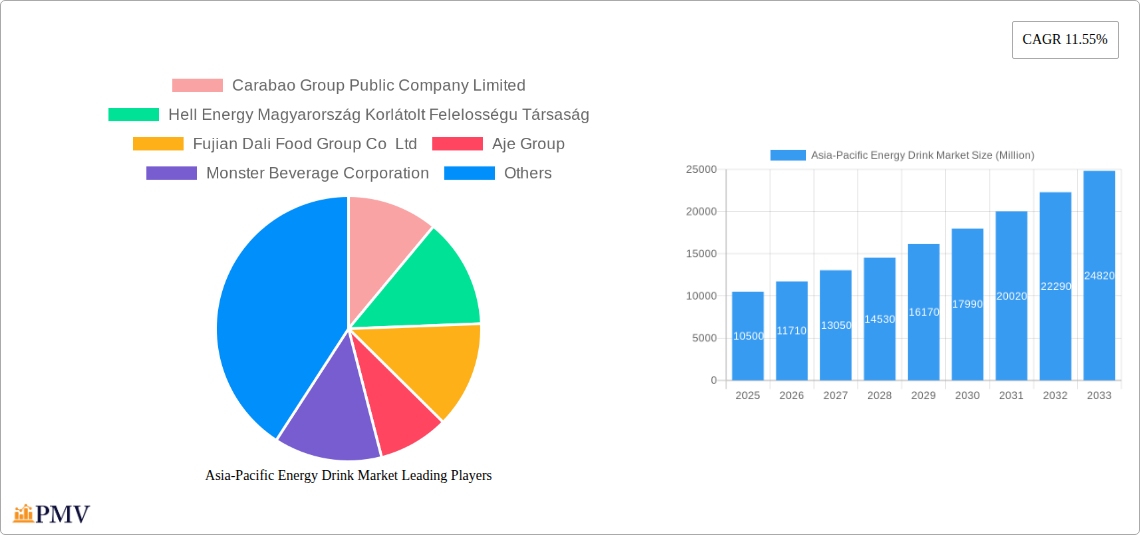 Asia-Pacific Energy Drink Market Research Report - Market Overview and Key Insights