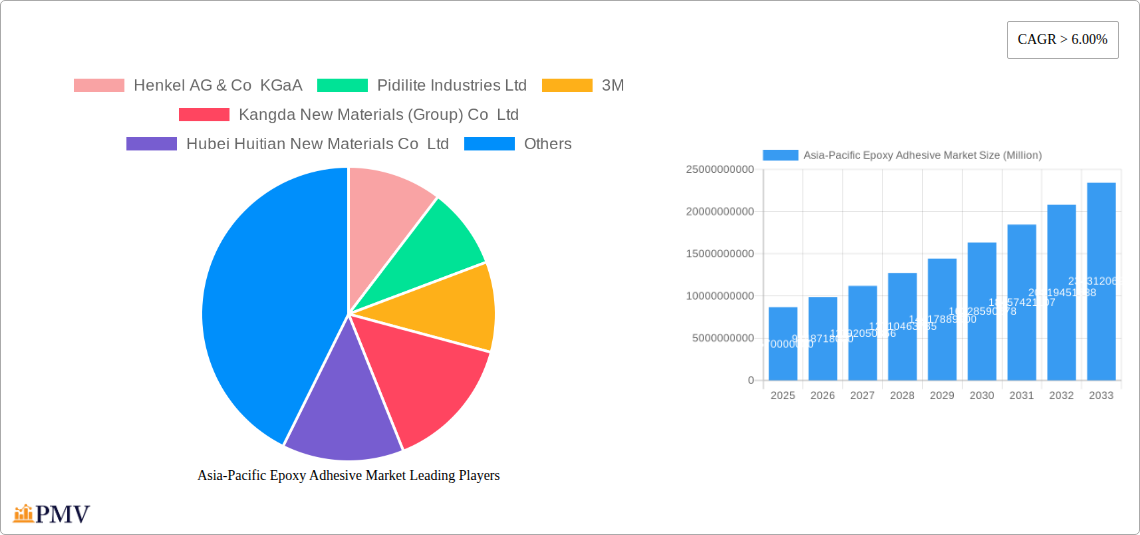 Asia-Pacific Epoxy Adhesive Market Research Report - Market Overview and Key Insights