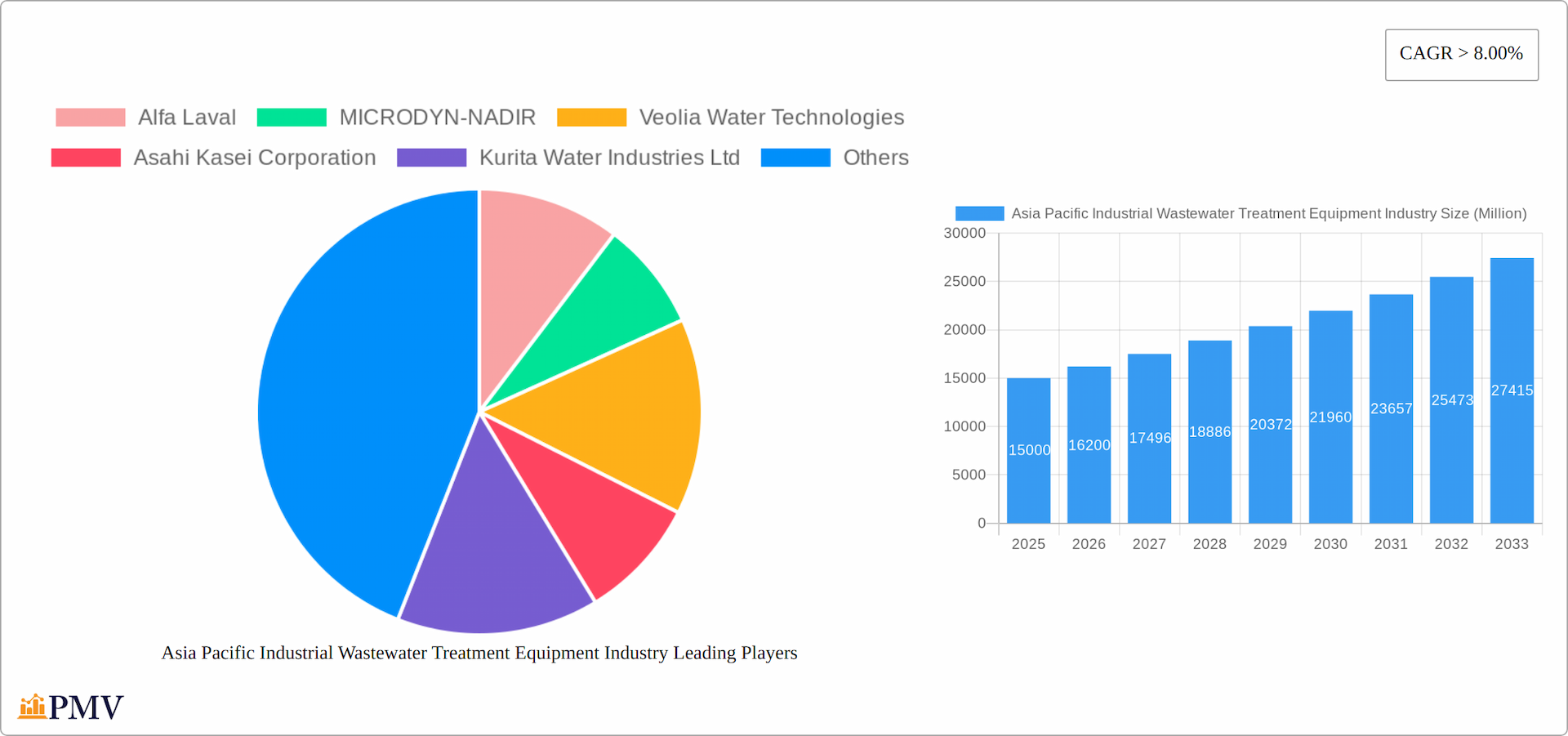 Asia Pacific Industrial Wastewater Treatment Equipment Industry Research Report - Market Overview and Key Insights