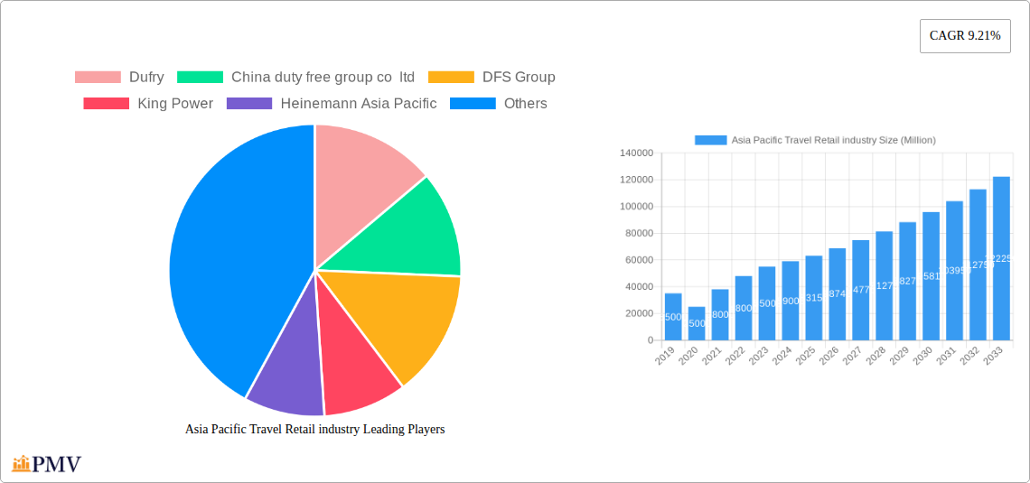 Asia Pacific Travel Retail industry Research Report - Market Overview and Key Insights