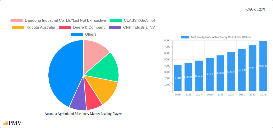 Australia Agricultural Machinery Market Research Report - Market Overview and Key Insights