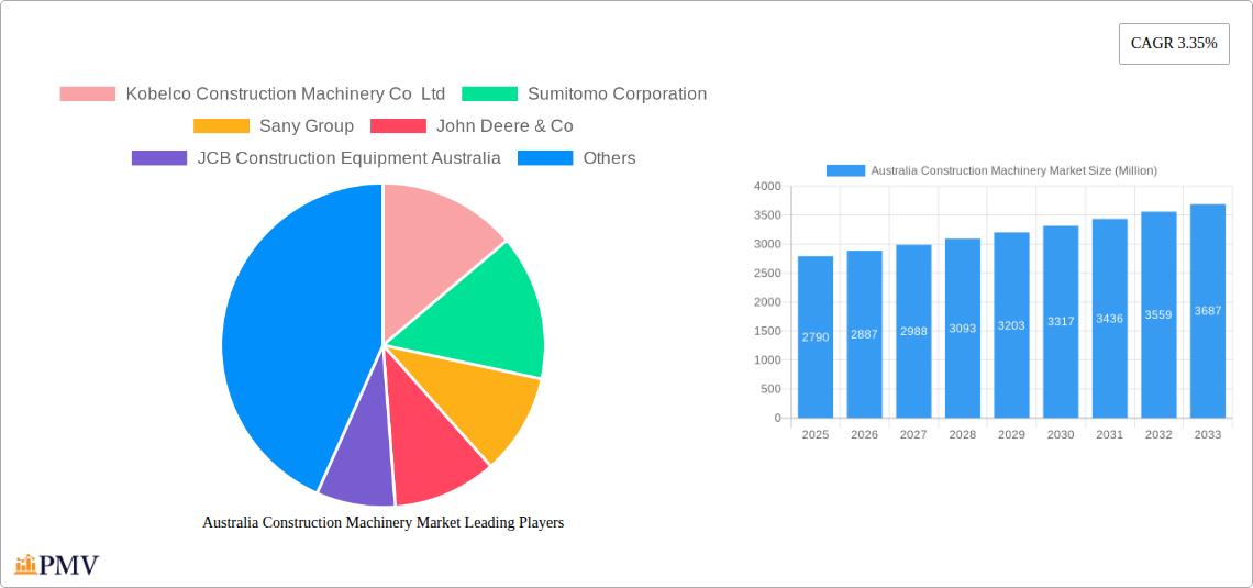 Australia Construction Machinery Market Research Report - Market Overview and Key Insights