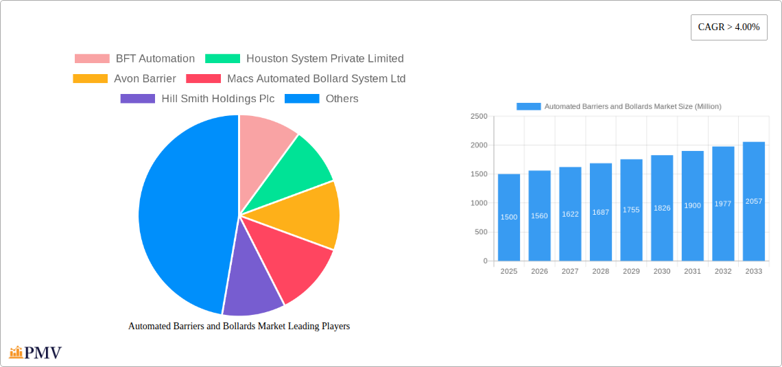 Automated Barriers and Bollards Market Research Report - Market Overview and Key Insights