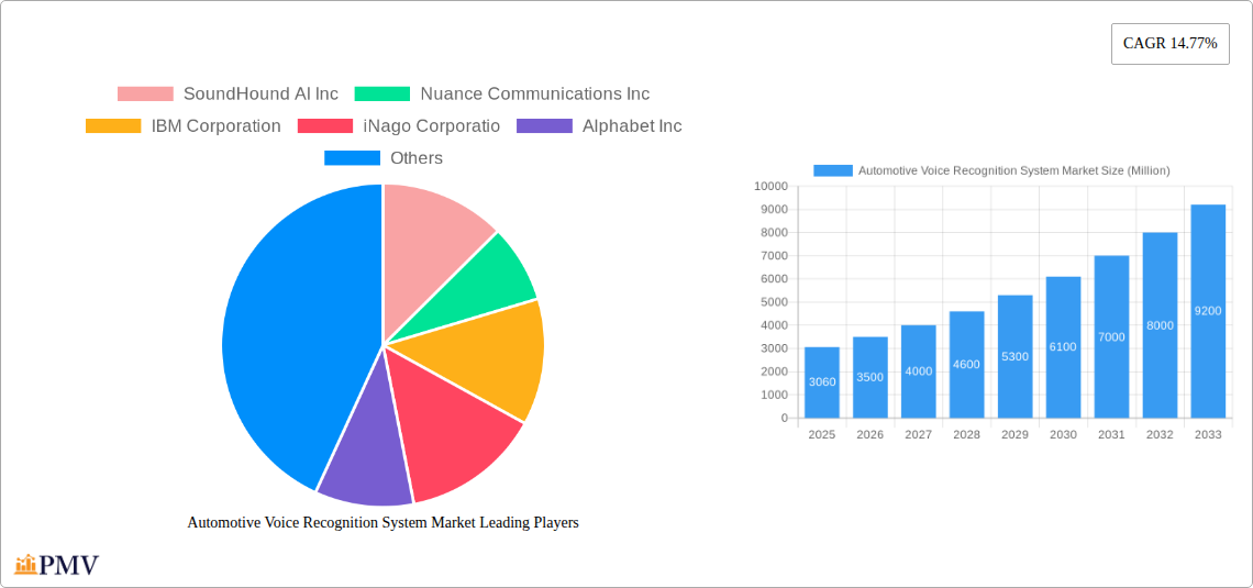 Automotive Voice Recognition System Market Research Report - Market Overview and Key Insights