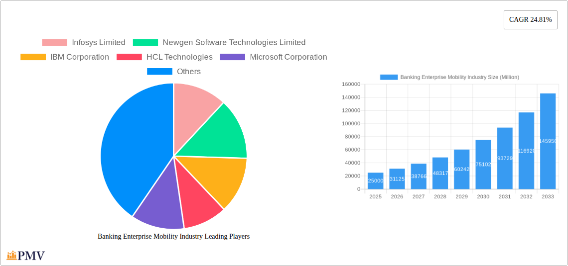 Banking Enterprise Mobility Industry Research Report - Market Overview and Key Insights
