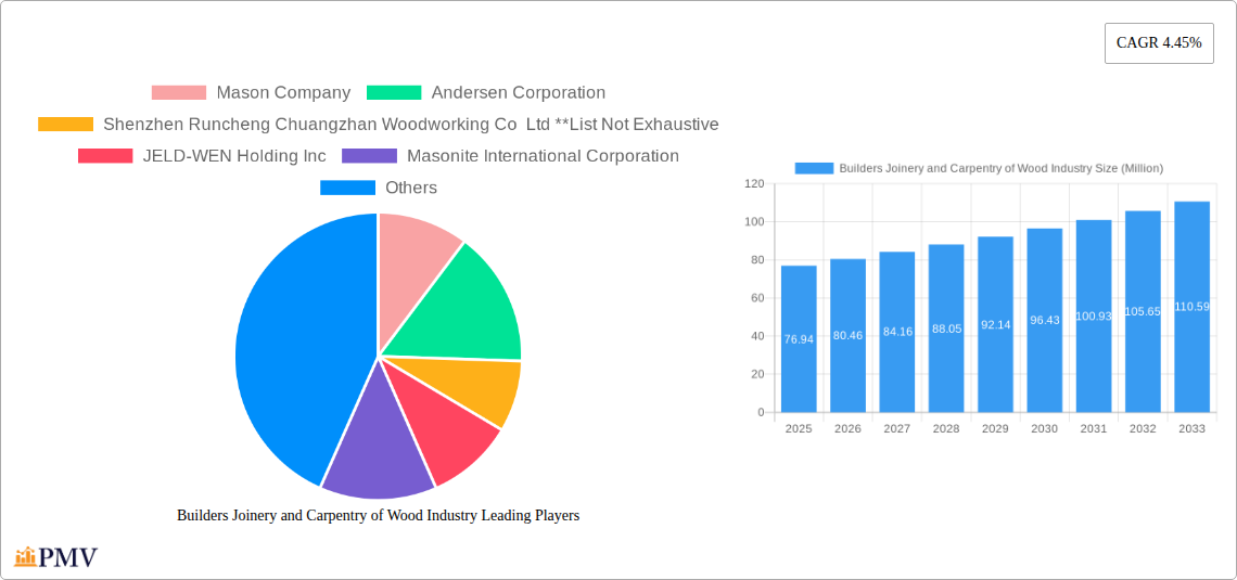 Builders Joinery and Carpentry of Wood Industry Research Report - Market Overview and Key Insights