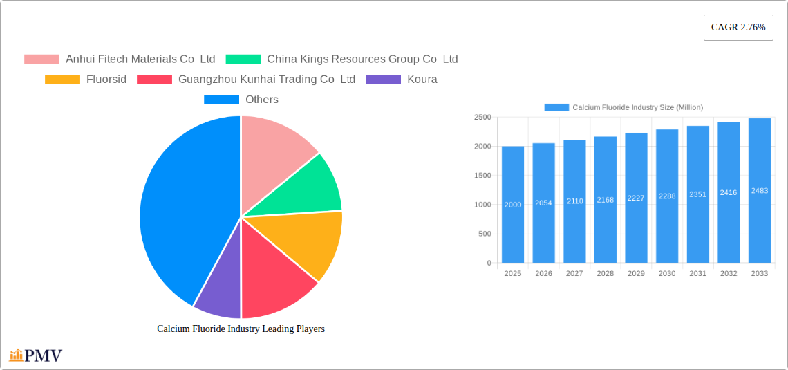 Calcium Fluoride Industry Research Report - Market Overview and Key Insights