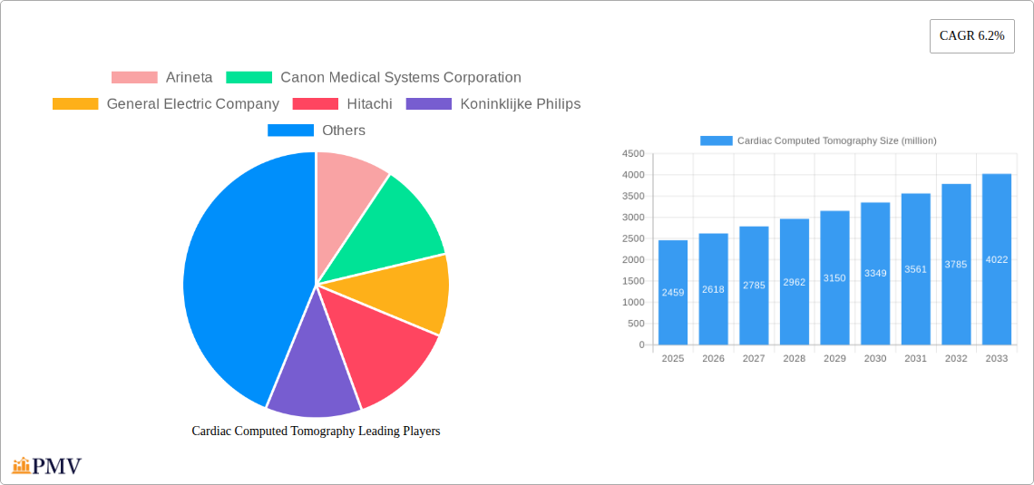 Cardiac Computed Tomography Research Report - Market Overview and Key Insights