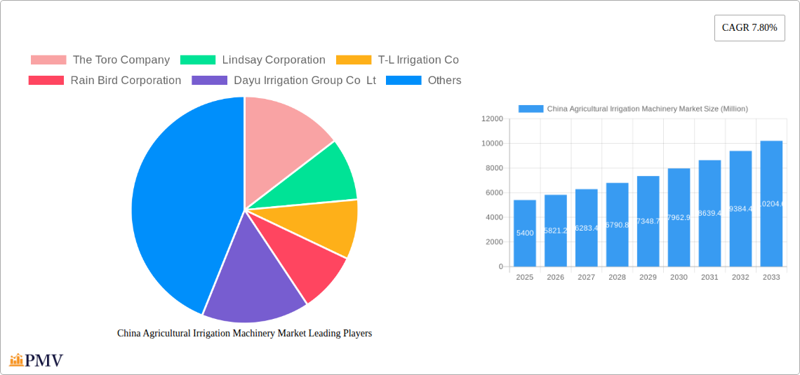 China Agricultural Irrigation Machinery Market Research Report - Market Overview and Key Insights