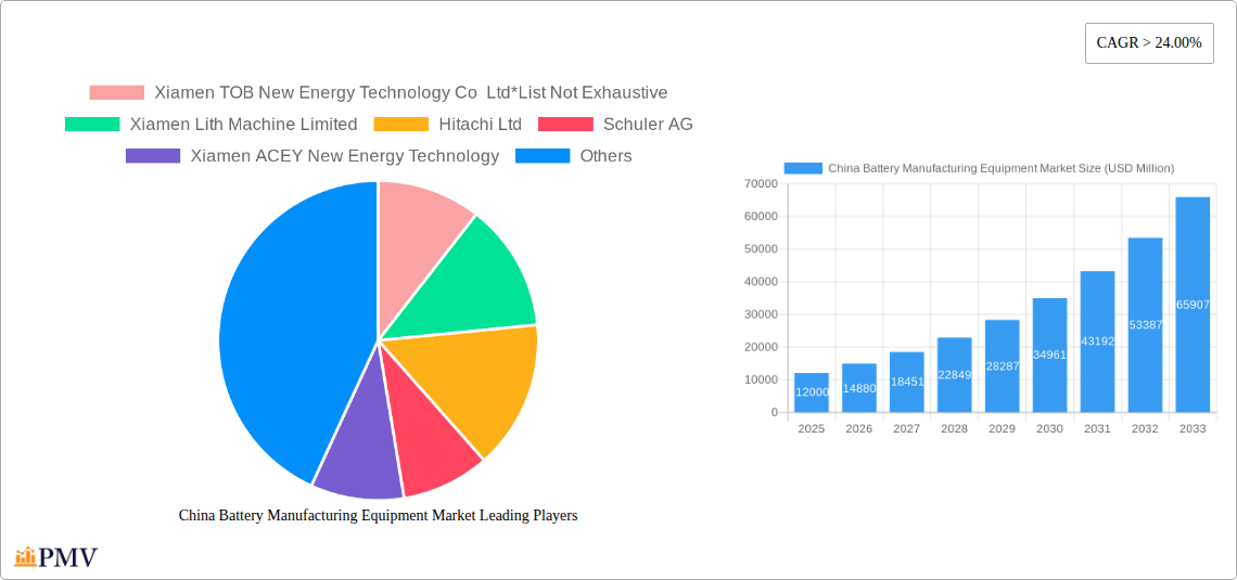 China Battery Manufacturing Equipment Market Research Report - Market Overview and Key Insights