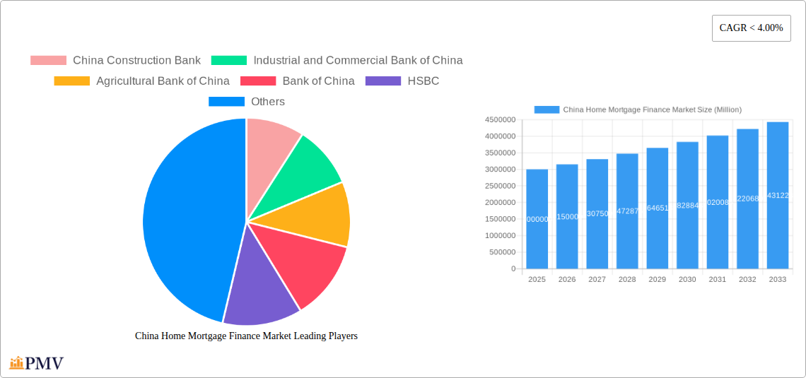 China Home Mortgage Finance Market Research Report - Market Overview and Key Insights
