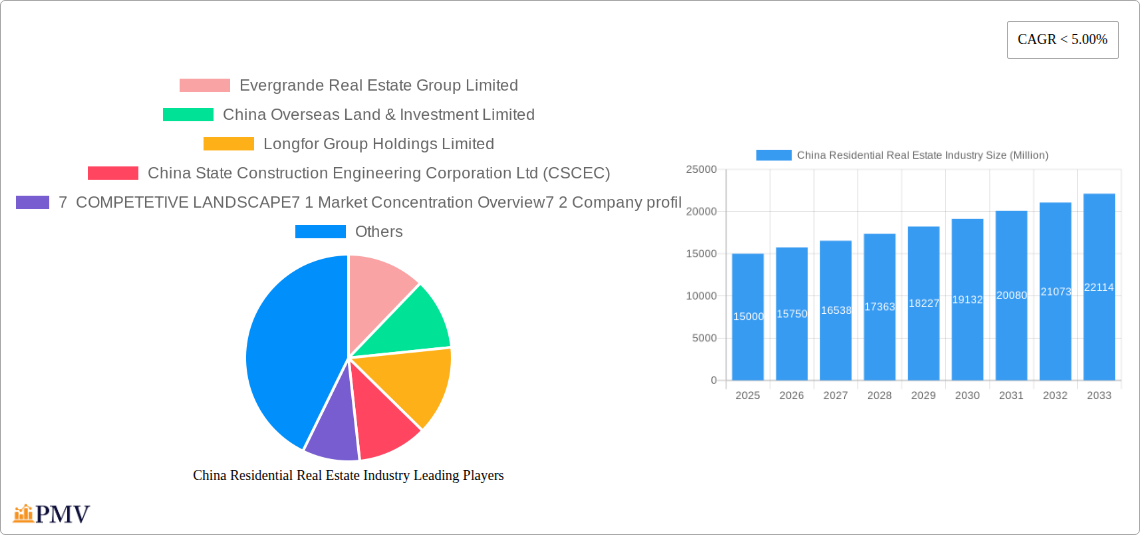 China Residential Real Estate Industry Research Report - Market Overview and Key Insights