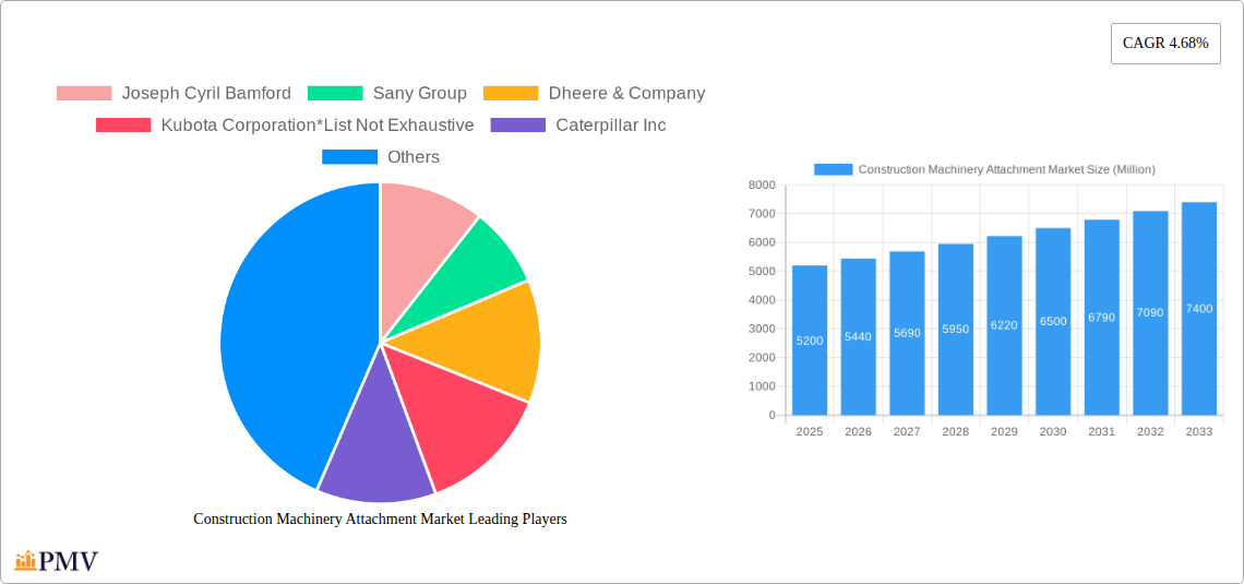 Construction Machinery Attachment Market Research Report - Market Overview and Key Insights