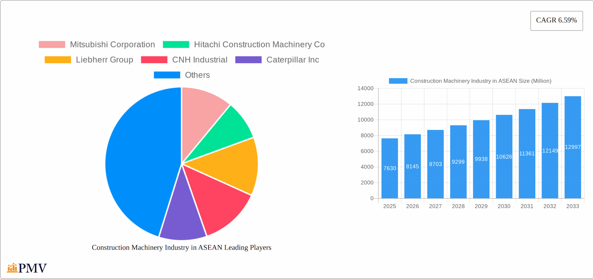 Construction Machinery Industry in ASEAN Research Report - Market Overview and Key Insights