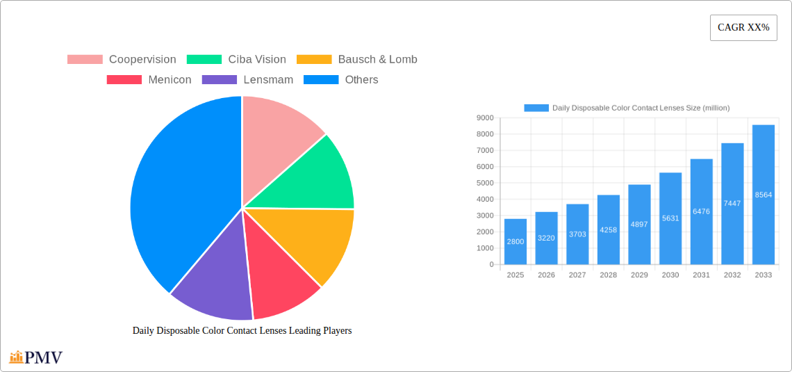 Daily Disposable Color Contact Lenses Research Report - Market Overview and Key Insights