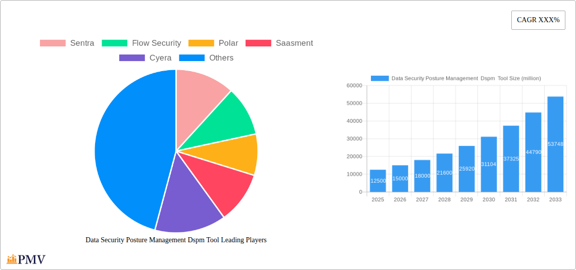 Data Security Posture Management Dspm Tool Research Report - Market Overview and Key Insights