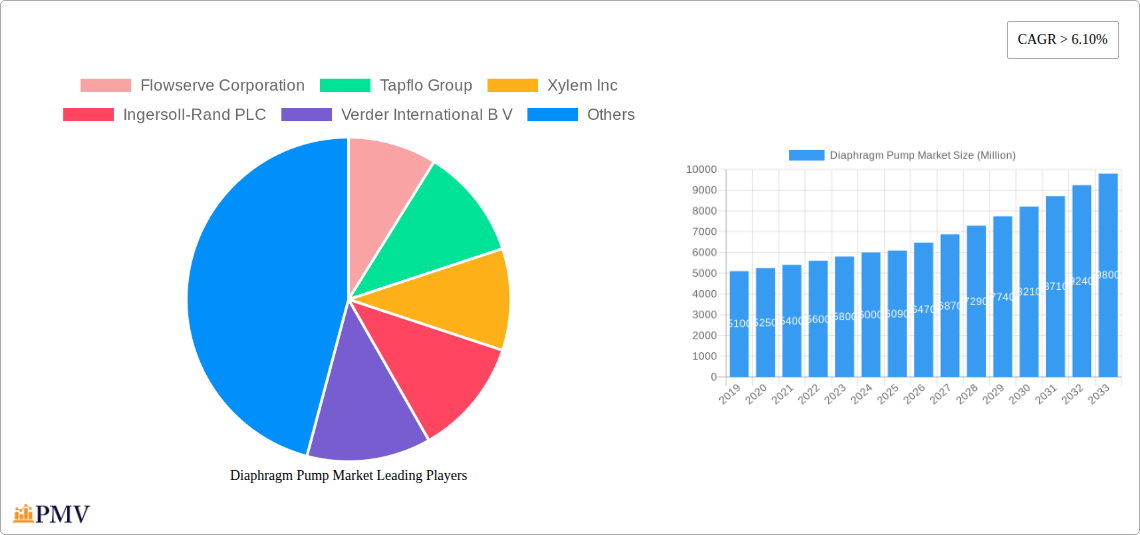 Diaphragm Pump Market Research Report - Market Overview and Key Insights