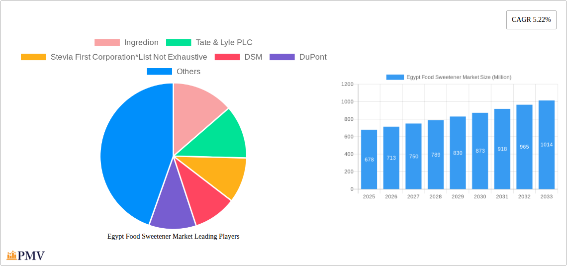 Egypt Food Sweetener Market Research Report - Market Overview and Key Insights
