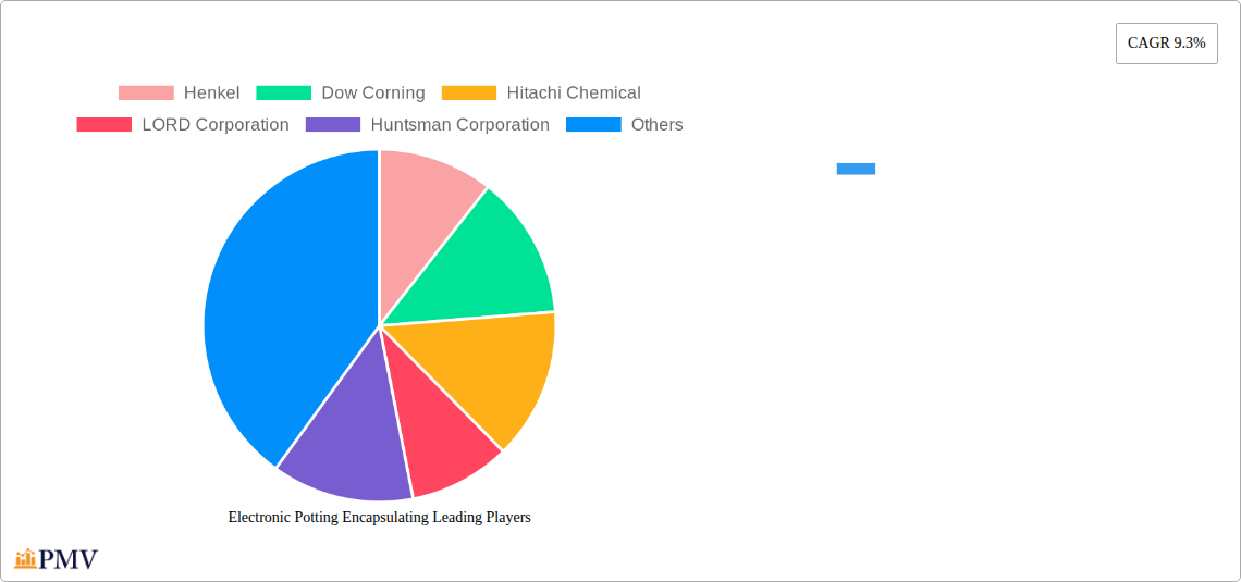Electronic Potting Encapsulating Research Report - Market Overview and Key Insights