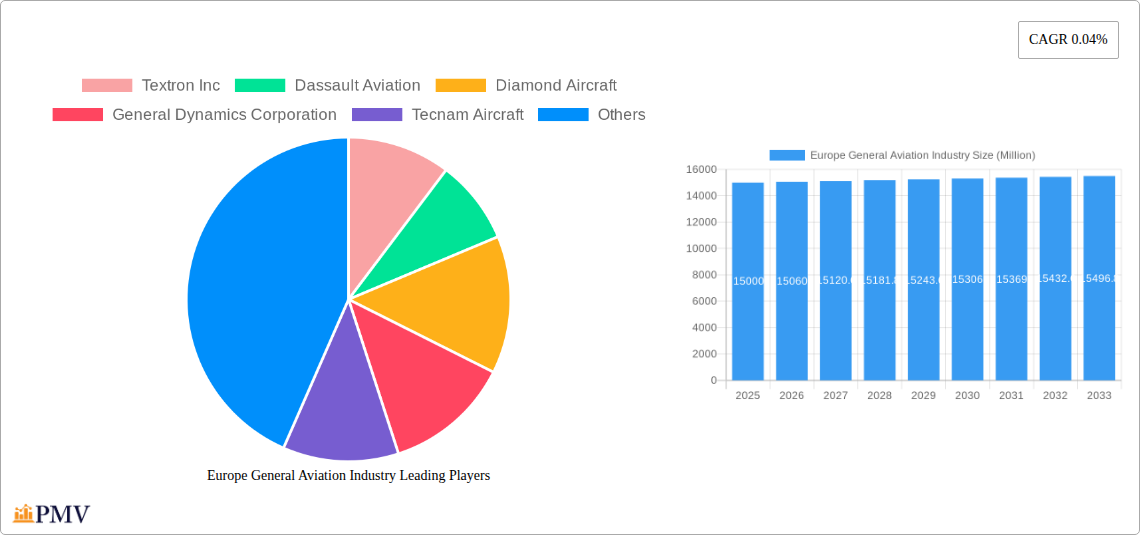 Europe General Aviation Industry Research Report - Market Overview and Key Insights