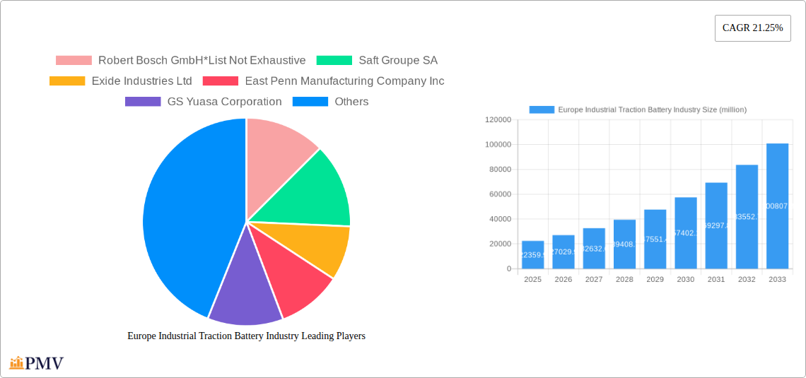 Europe Industrial Traction Battery Industry Research Report - Market Overview and Key Insights