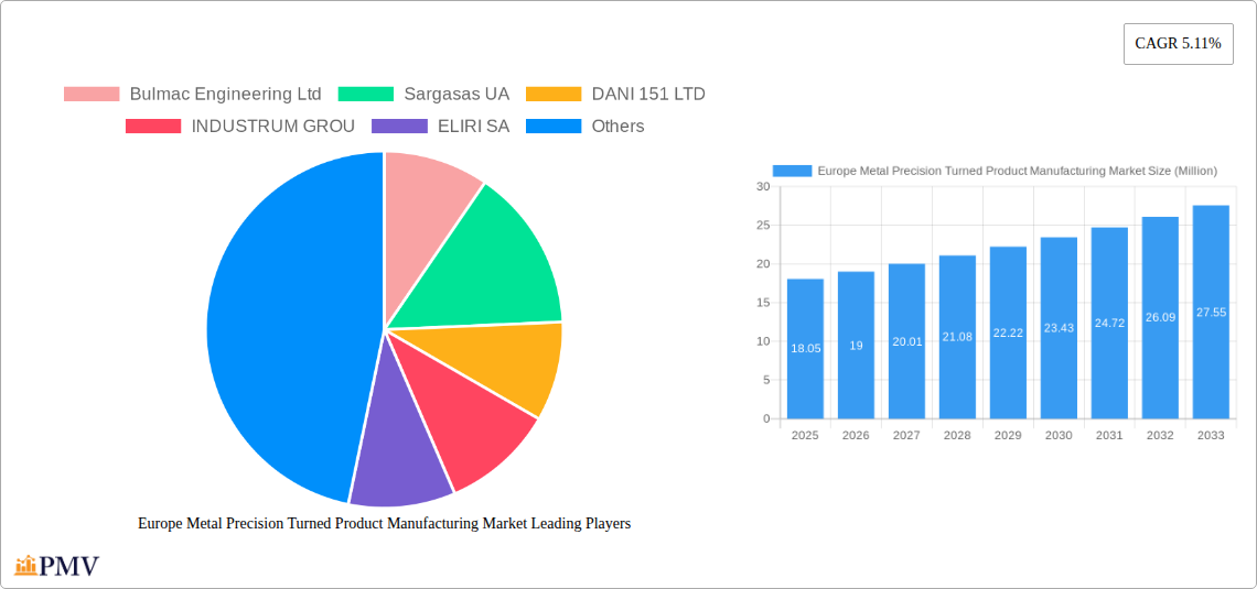 Europe Metal Precision Turned Product Manufacturing Market Research Report - Market Overview and Key Insights
