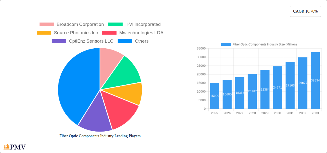 Fiber Optic Components Industry Research Report - Market Overview and Key Insights