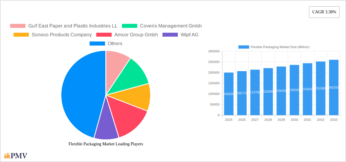 Flexible Packaging Market Research Report - Market Overview and Key Insights
