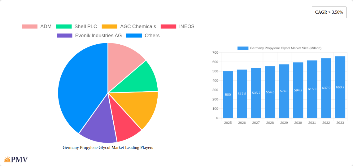 Germany Propylene Glycol Market Research Report - Market Overview and Key Insights