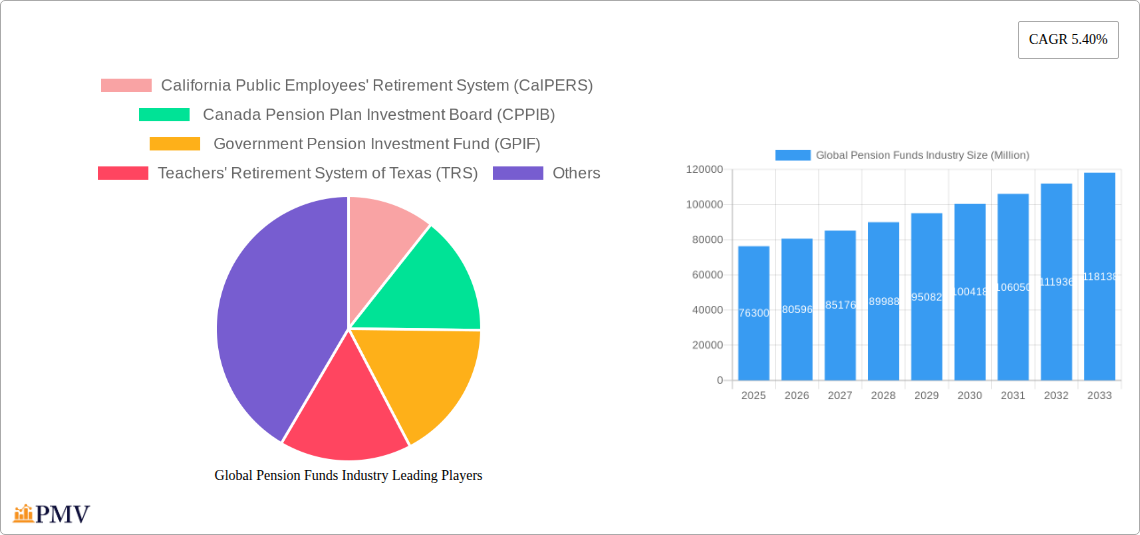 Global Pension Funds Industry Research Report - Market Overview and Key Insights
