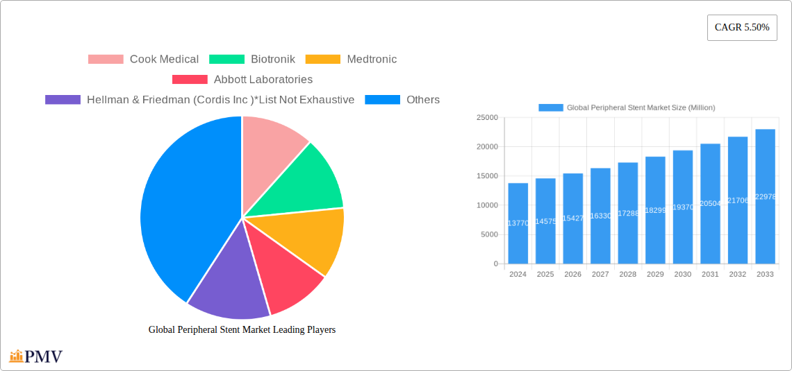 Global Peripheral Stent Market Research Report - Market Overview and Key Insights