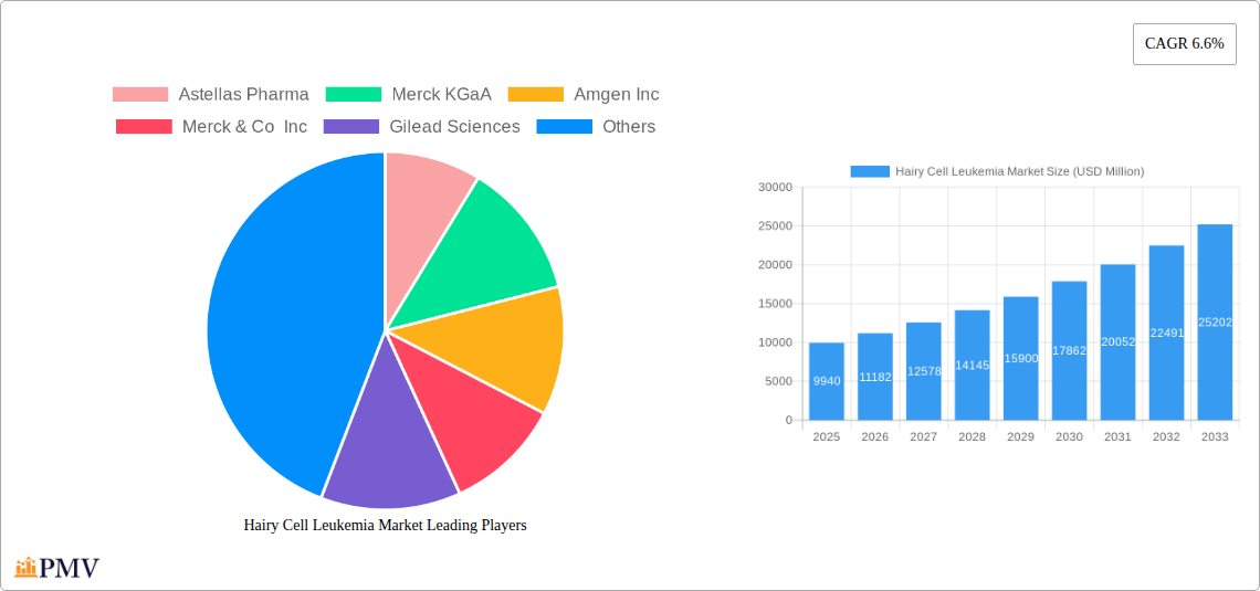Hairy Cell Leukemia Market Research Report - Market Overview and Key Insights