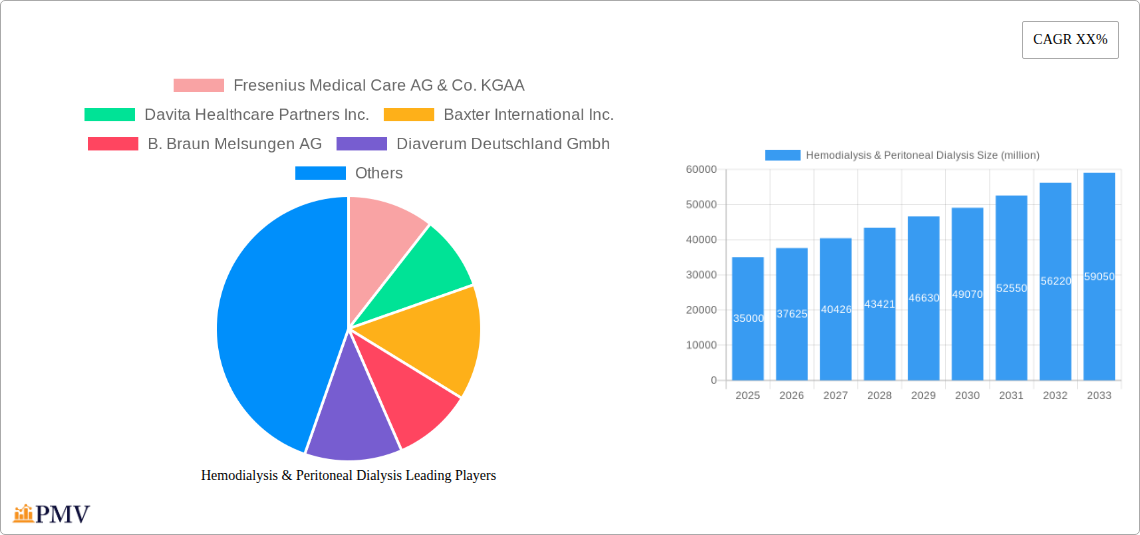Hemodialysis & Peritoneal Dialysis Research Report - Market Overview and Key Insights