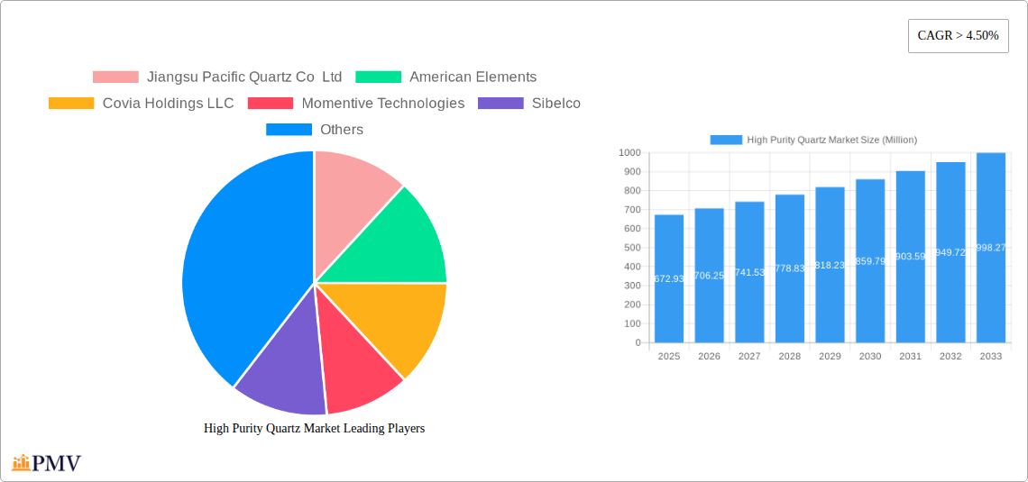 High Purity Quartz Market Research Report - Market Overview and Key Insights