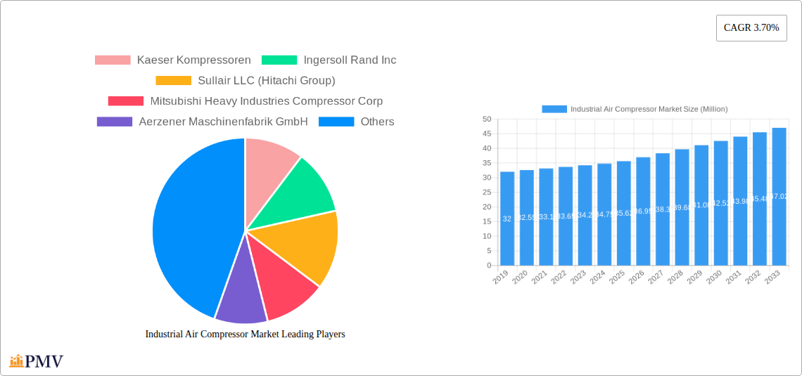 Industrial Air Compressor Market Research Report - Market Overview and Key Insights