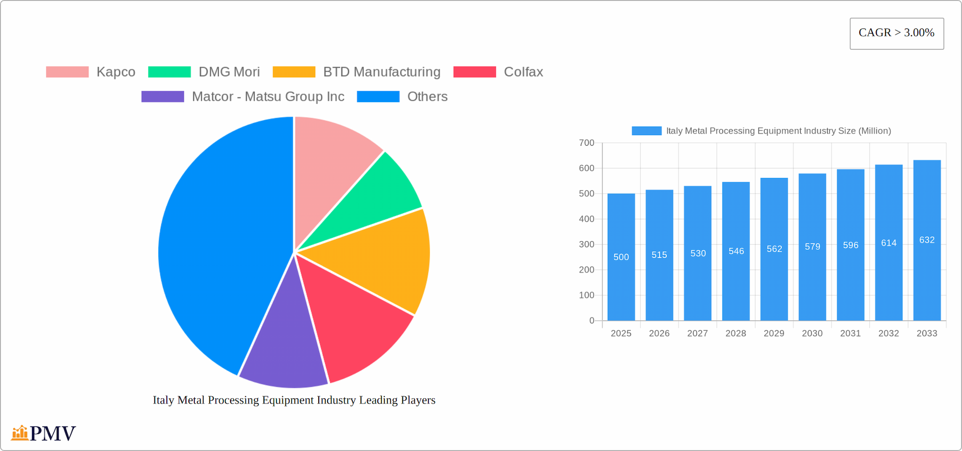 Italy Metal Processing Equipment Industry Research Report - Market Overview and Key Insights