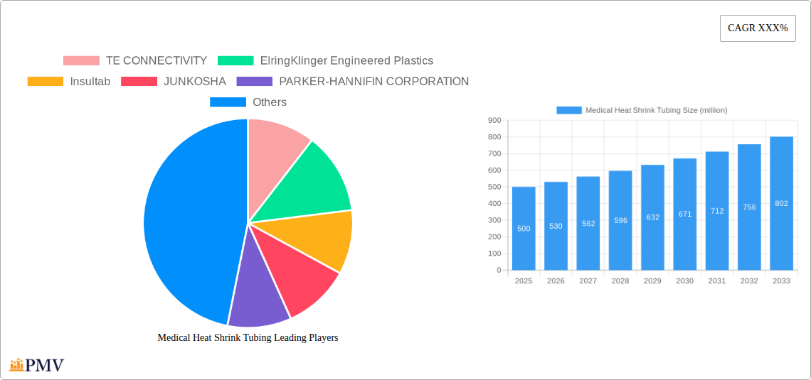 Medical Heat Shrink Tubing Research Report - Market Overview and Key Insights