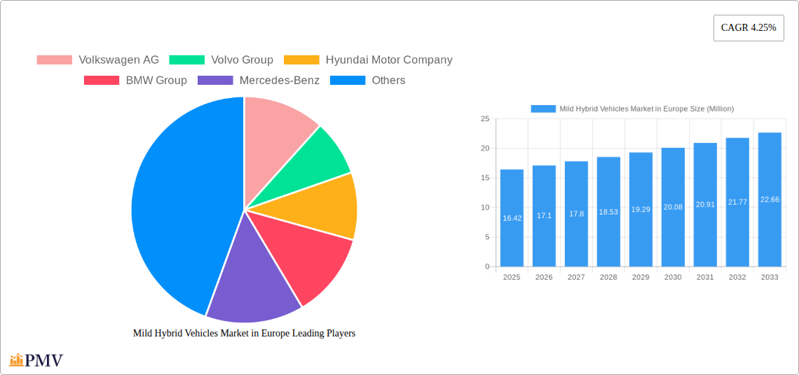 Mild Hybrid Vehicles Market in Europe Research Report - Market Overview and Key Insights