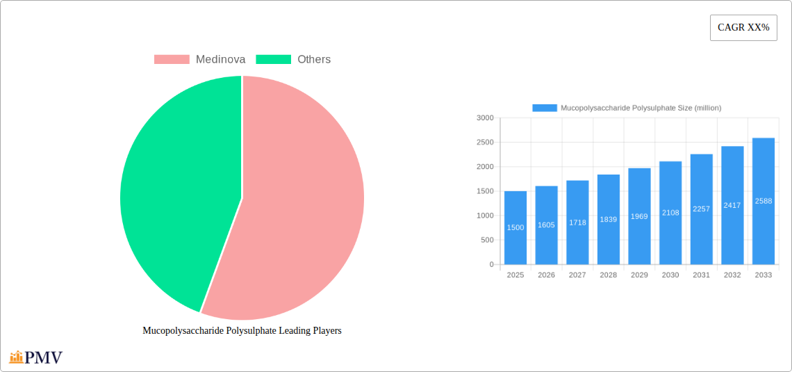 Mucopolysaccharide Polysulphate Research Report - Market Overview and Key Insights