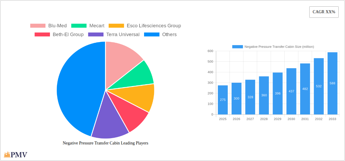 Negative Pressure Transfer Cabin Research Report - Market Overview and Key Insights