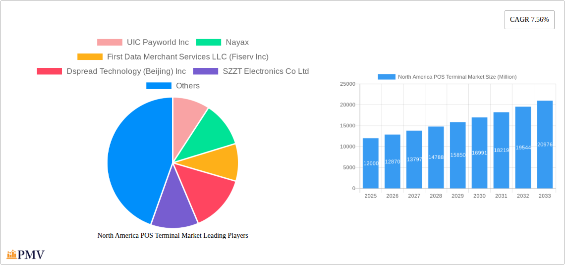 North America POS Terminal Market Research Report - Market Overview and Key Insights