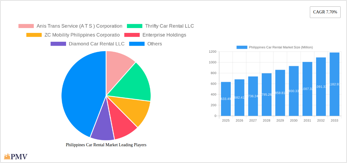 Philippines Car Rental Market Research Report - Market Overview and Key Insights