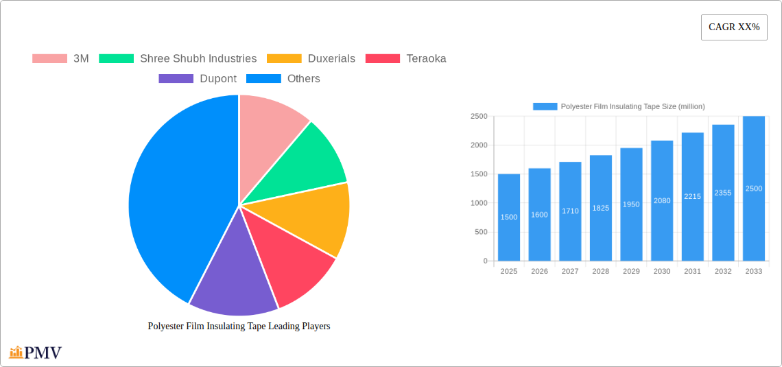 Polyester Film Insulating Tape Research Report - Market Overview and Key Insights