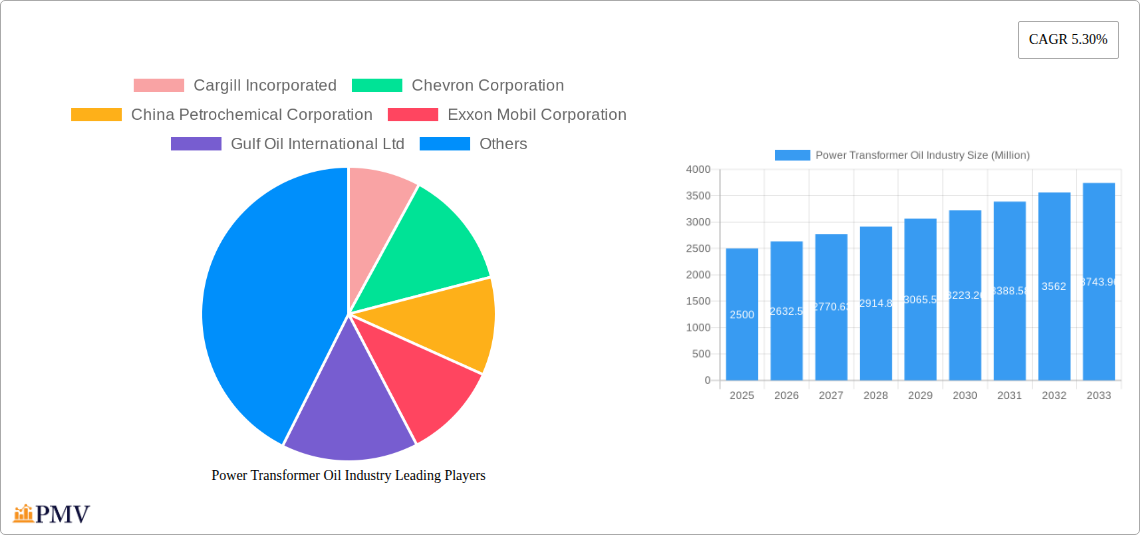 Power Transformer Oil Industry Research Report - Market Overview and Key Insights