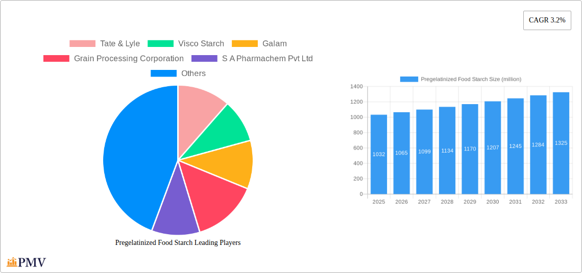 Pregelatinized Food Starch Research Report - Market Overview and Key Insights