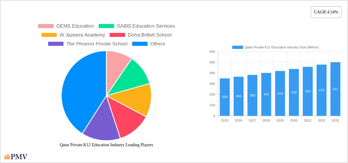 Qatar Private K12 Education Industry Research Report - Market Overview and Key Insights