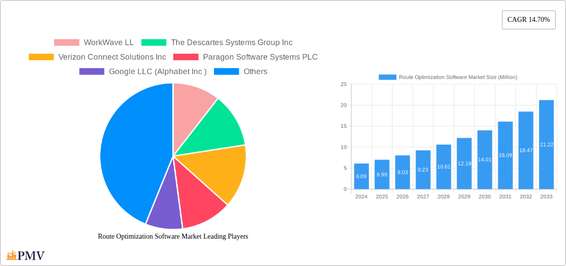 Route Optimization Software Market Research Report - Market Overview and Key Insights