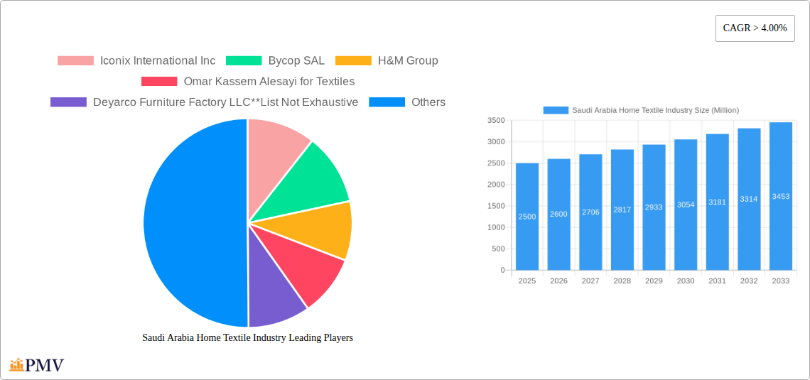 Saudi Arabia Home Textile Industry Research Report - Market Overview and Key Insights