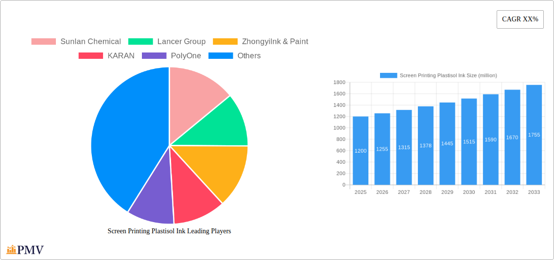 Screen Printing Plastisol Ink Research Report - Market Overview and Key Insights