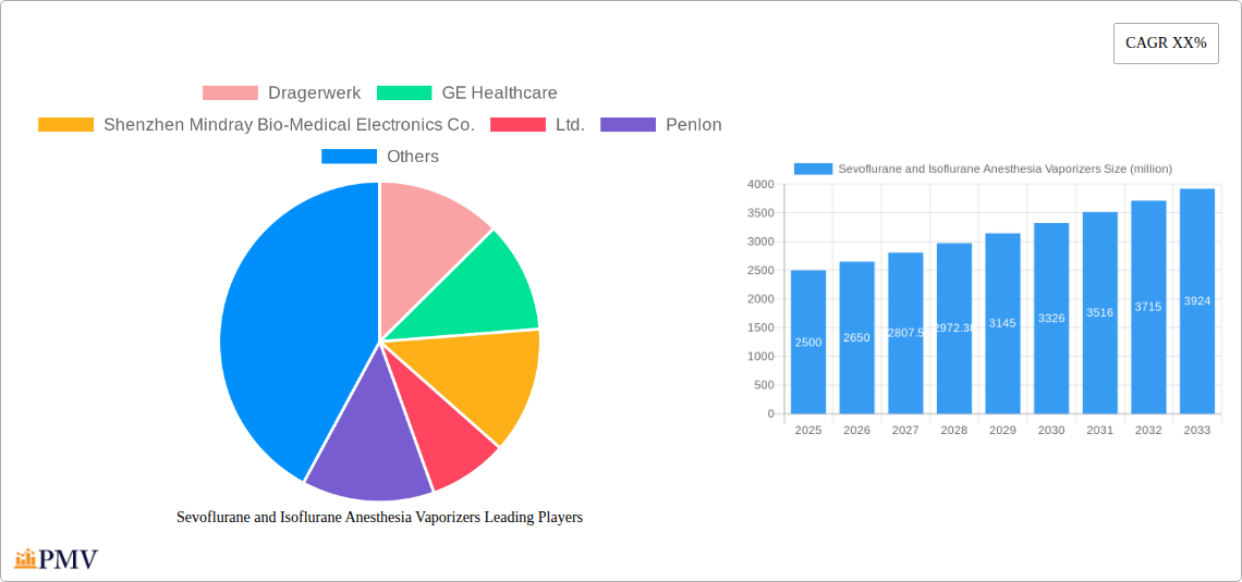 Sevoflurane and Isoflurane Anesthesia Vaporizers Research Report - Market Overview and Key Insights